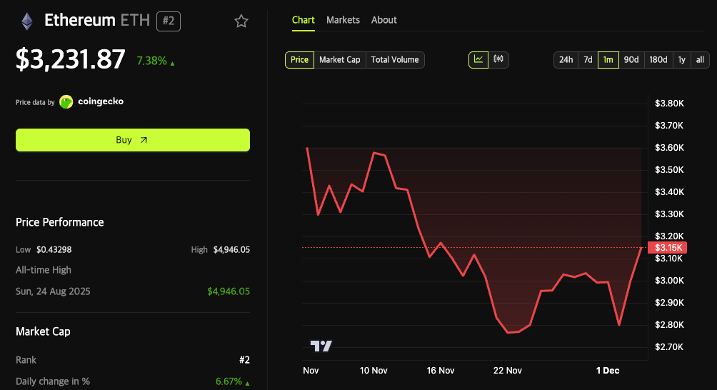 graphique de prix de l'ethereum avec une courbe rouge sur fond noir