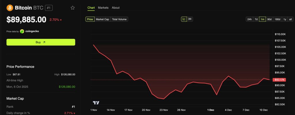 graphique du prix du bitcoin avec une courbe rouge sur fond noir