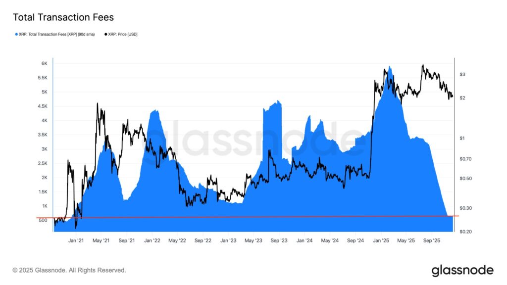 graphique de prix du xrp avec une courbe bleue et noire sur fond blanc