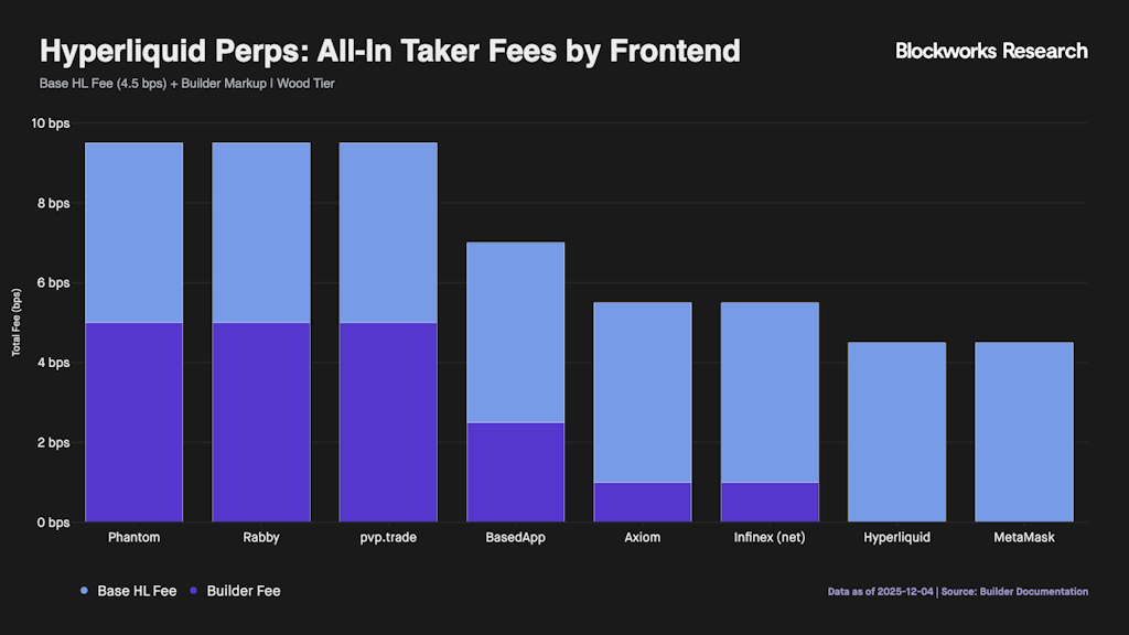 graphique des contrats perps hyperliquid avec des histogrammes bleus sur fond noir