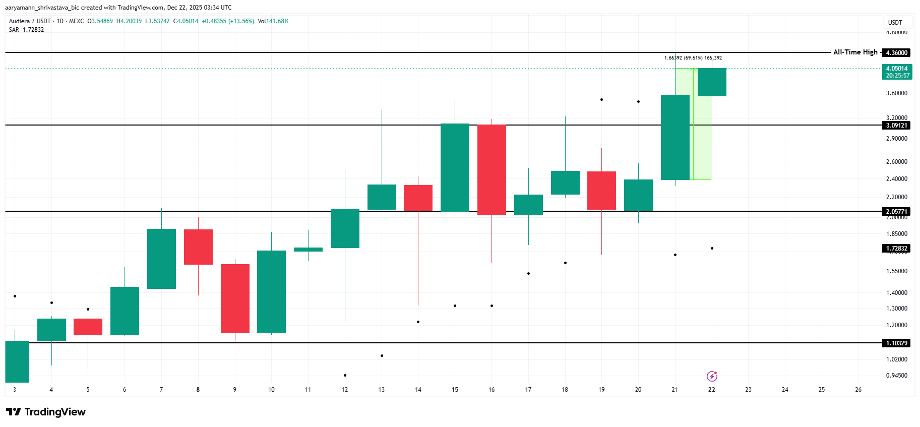 SUI Exchange Liquidation Map