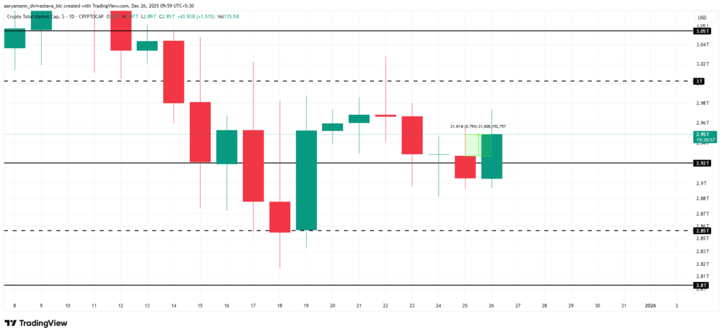 graphique de la capitalisation totale du marché crypto avec des bougies vertes et rouges sur fond blanc