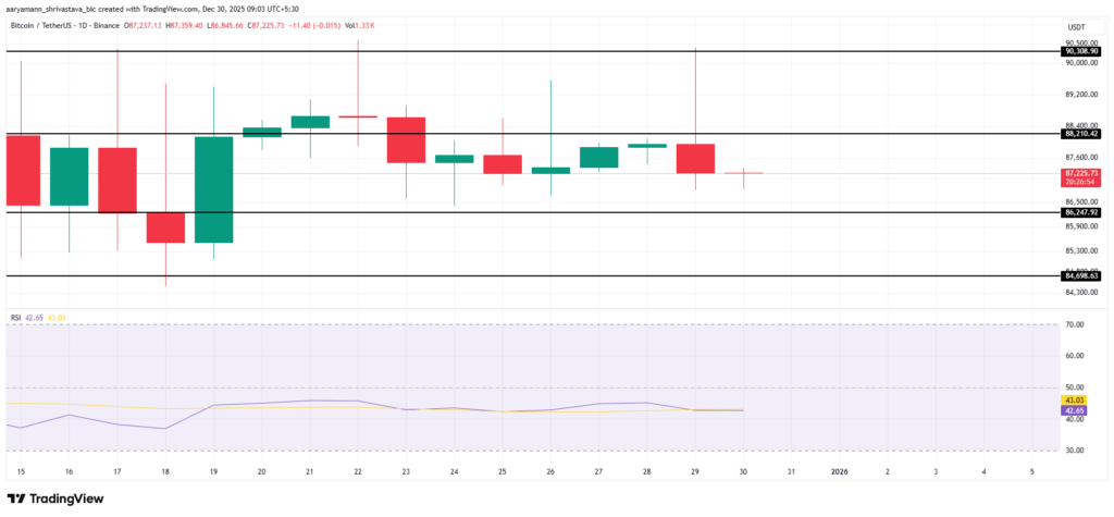 graphique de prix du bitcoin avec des bougies vertes et rouges sur fond blanc
