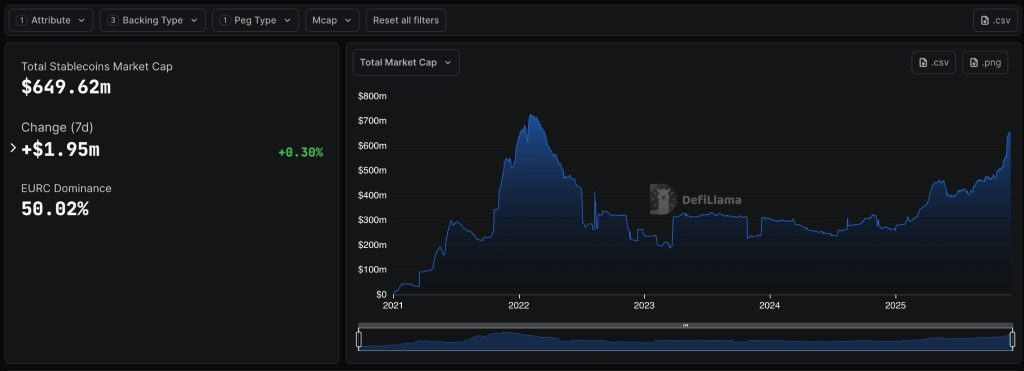 chiffre sur le stablecoin market cap avec une courbe bleue sur fond noir