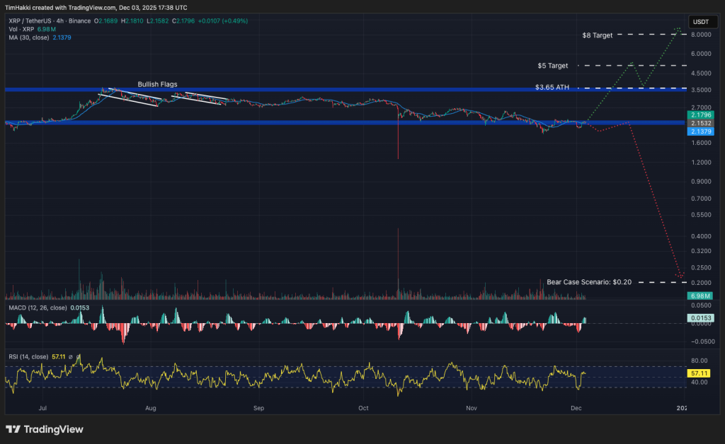 graphique du prix du xrp avec des bougies vertes et rouge sur fond noir et l'analyse de l'ia deepseek