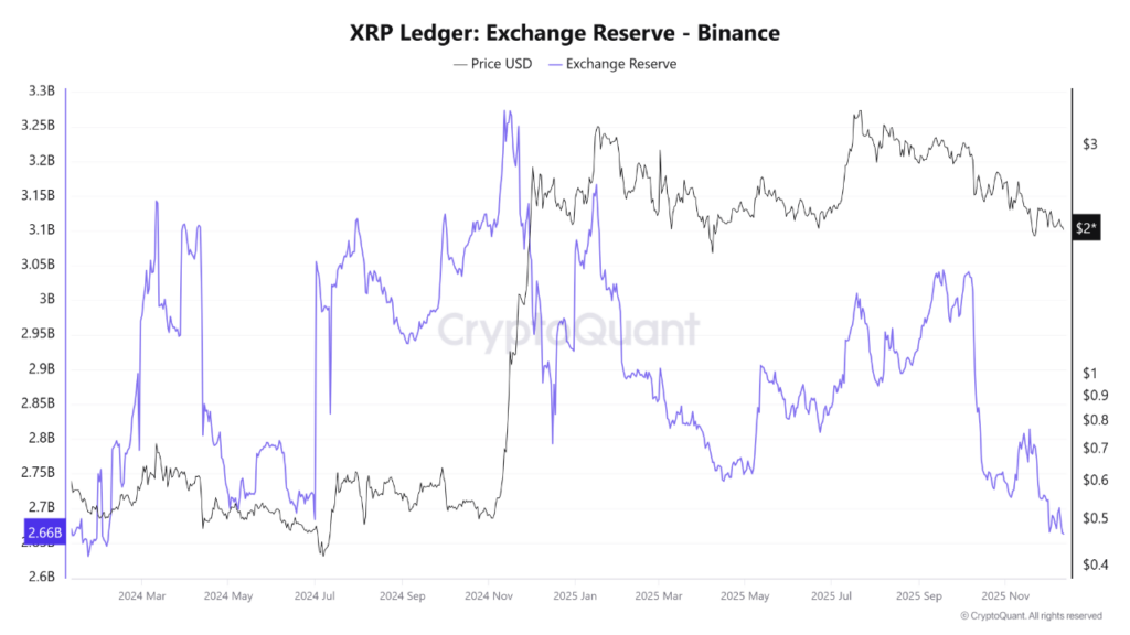 graphique du xrp avec une courbe bleue et noire sur fond blanc