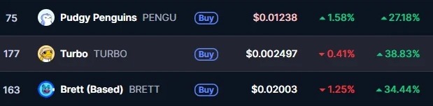 Les performances et les prix des memecoins TURBO, BRETT et PENGU