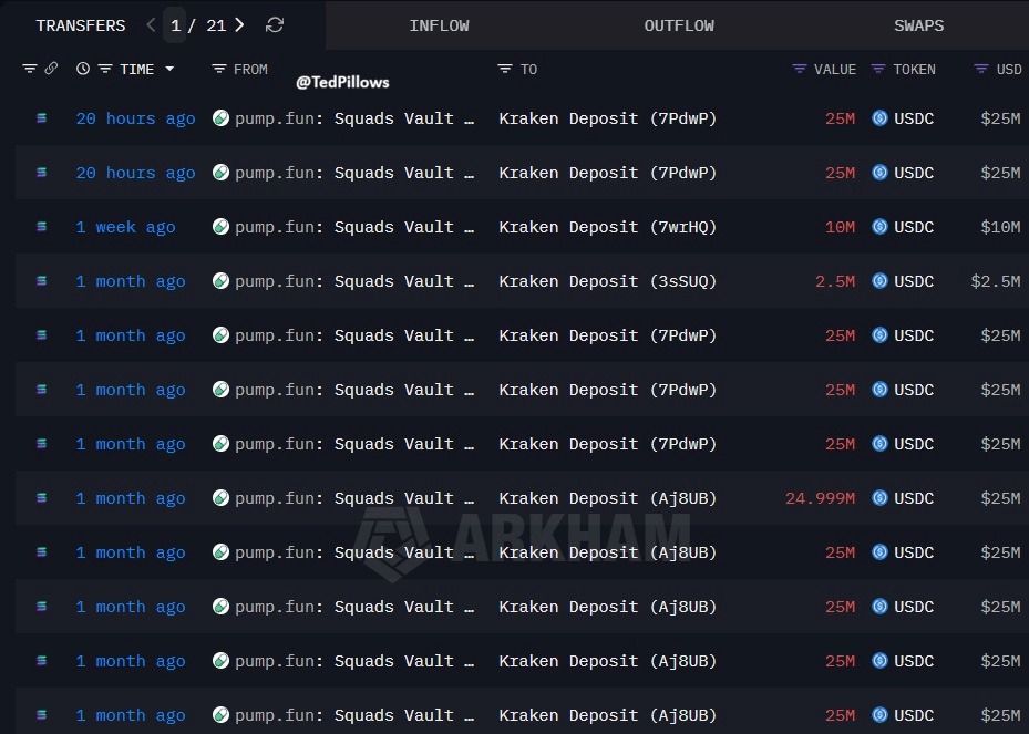 Un historique des transferts de Pump sur la blockchain