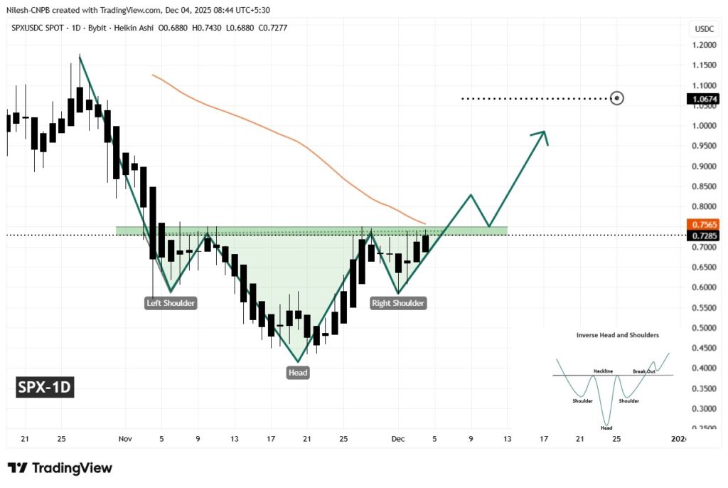 Un graphique de prix du token SPX avec une analyse technique approfondie