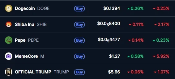 classement des memecoins avec des pourcentages verts et rouges sur fond noir