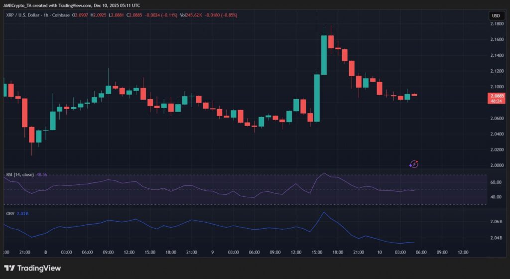Un graphique de prix du token XRP de Ripple avec une analyse technique et une courbe RSI
