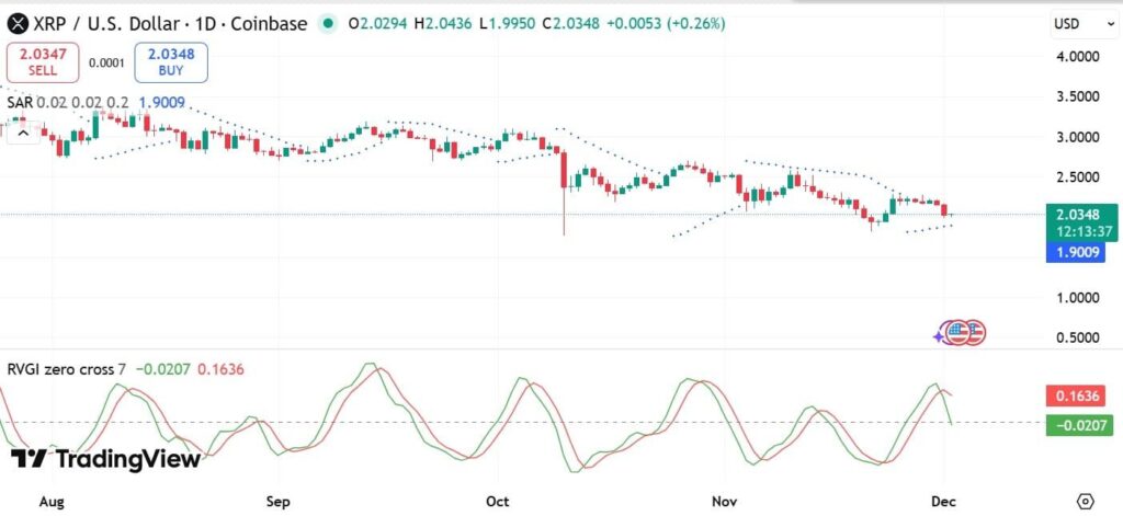 graphique du prix du xrp avec des bougies vertes et rouges sur fond blanc
