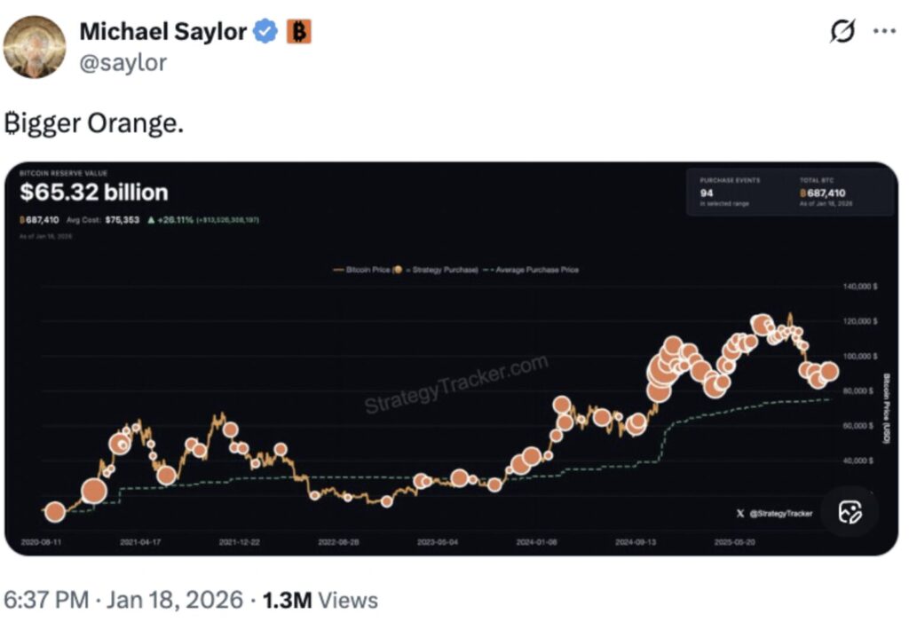 Publication de Michael Saylor sur X suggérant une nouvelle accumulation de Bitcoin par MicroStrategy