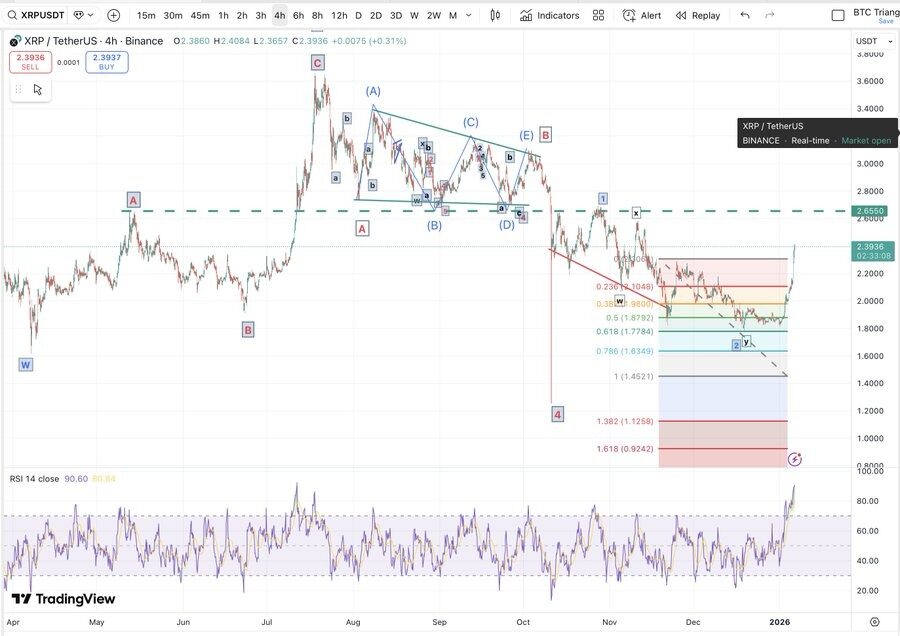 graphique de prix du xrp avec des bougies vertes et rouges sur fond blanc et d'autres indicateurs techniques