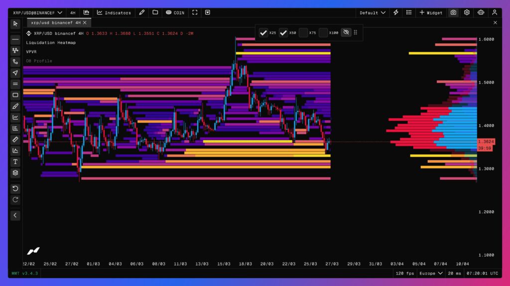 carte thermique des liquidiations sur XRP en 4 heures avec VPFR