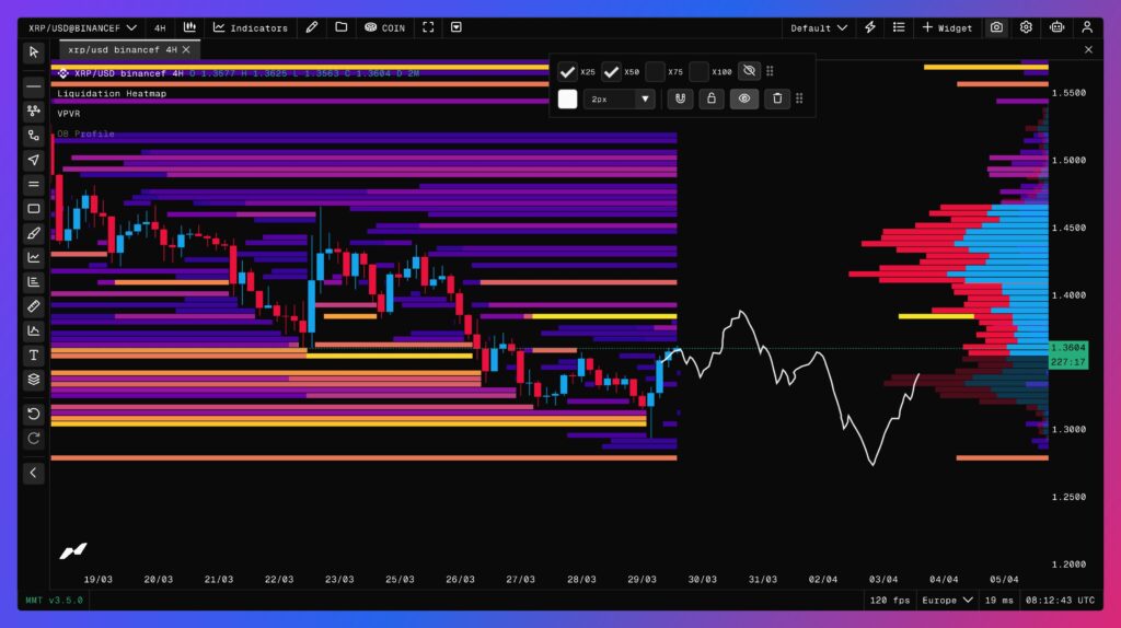 cours du XRP avec carte thermique des liquidations 
