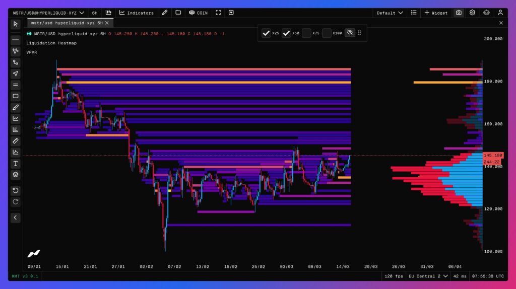 cours des actions MSTR avec VPFR et carte thermique des liquidations