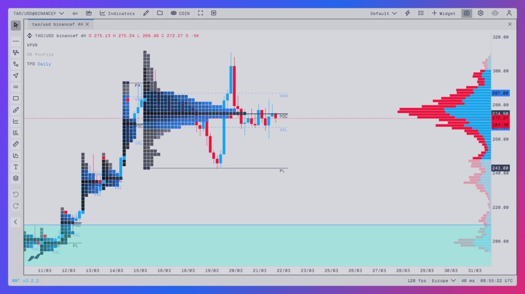 cours du TAO en 4 heures avec TPO et VPFR