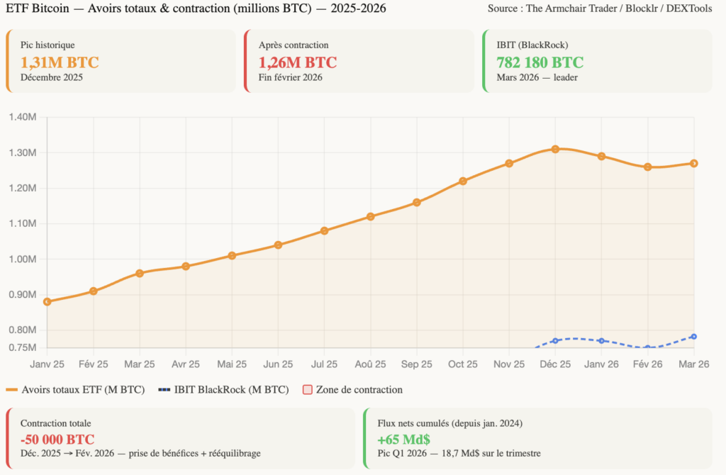 giant golden Bitcoin coin levitating above a busy city intersection, real traffic flowing below, surveillance cameras on poles glowing with blue light, AI holographic vehicle counter overlay on screen, whales and suits silhouettes reaching upward toward the coin, massive upward golden light beam, clean white background, ultra colorful, cinematic lighting, hyperrealistic