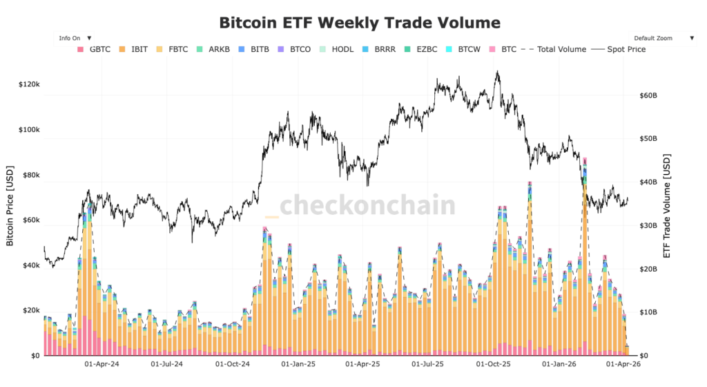 graphique des volumes de trrading des ETF Bitcoin en colonnes de couleur orange
