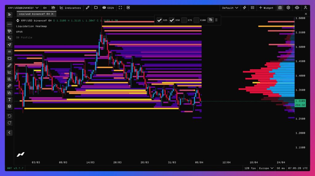 carte thermique des liquidations du XRP en 6 heures 