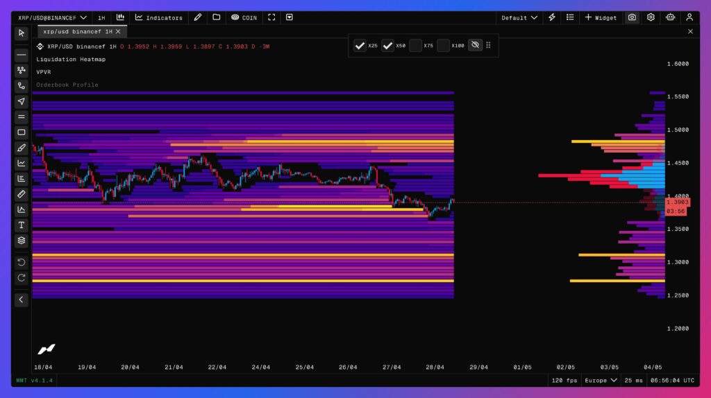 graphique carte thermique des liquidations du XRP en 1H