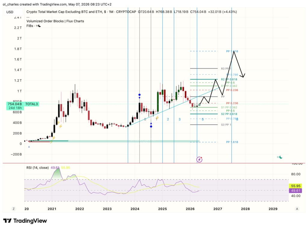 cours du TOTAL3 en 1 mois avec Fibonacci