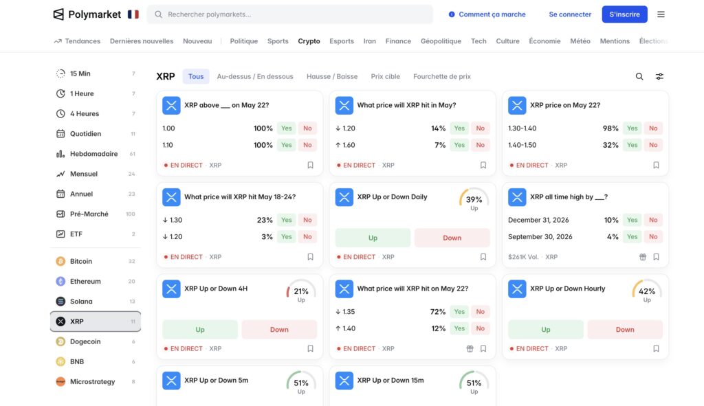 Page crypto xrp sur Polymarket avec tous les paris possibles