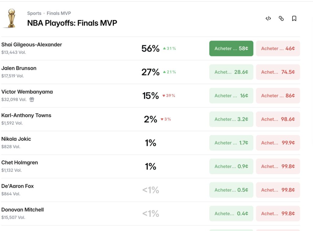 NBA Playoffs market sur Polymarket avec odds