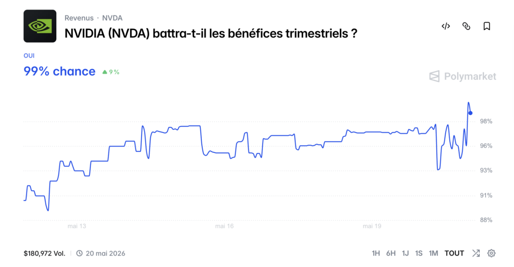 marché earnings NVIDIA disponibles sur Polymarket