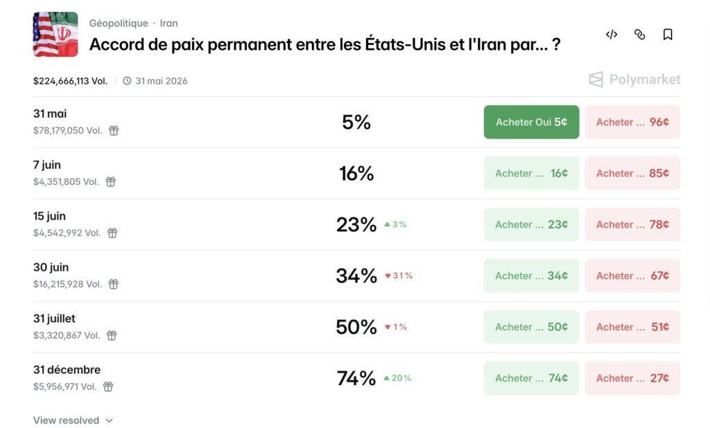 marché accord de paix Iran US sur polymarket