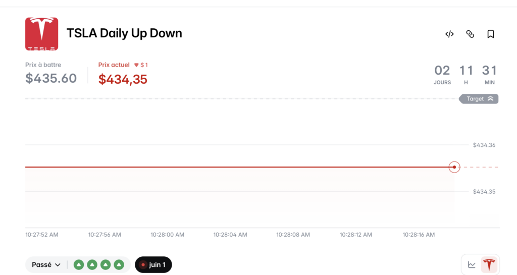 Tesla up and down sur polymarket