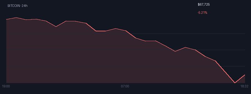 Graphique bitcoin 1j