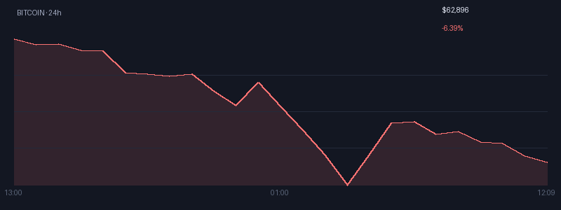 Graphique bitcoin 1j