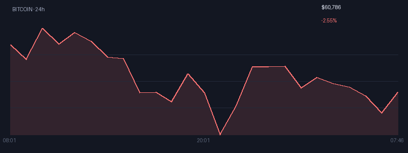 Graphique bitcoin 1j