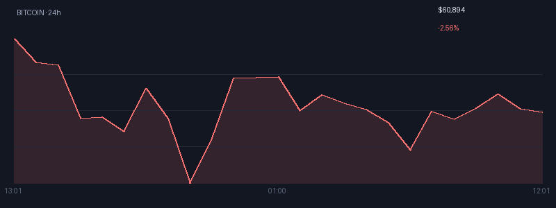 Graphique bitcoin 1j