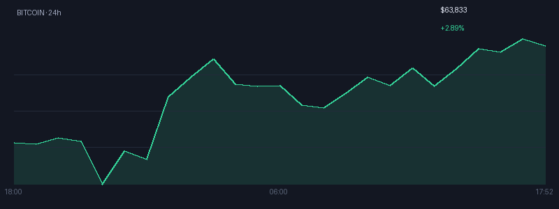 Graphique bitcoin 1j