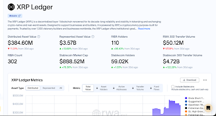 Graphique stablecoins XRPL - RWA.xyz