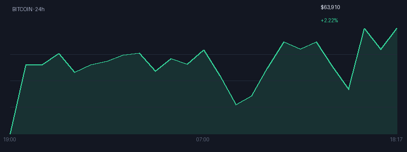 Graphique bitcoin 1j