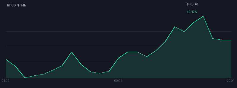 Graphique bitcoin 1j