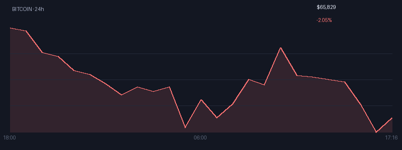 Graphique bitcoin 1j