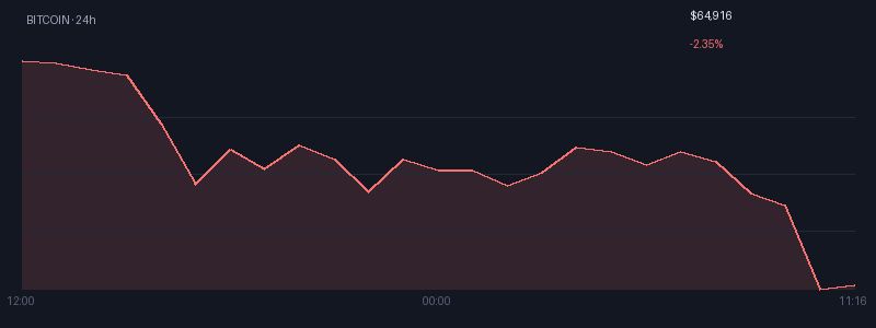 Graphique bitcoin 1j