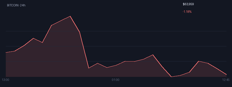 Graphique bitcoin 1j