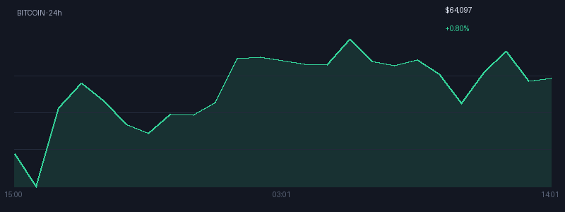 Graphique bitcoin 1j