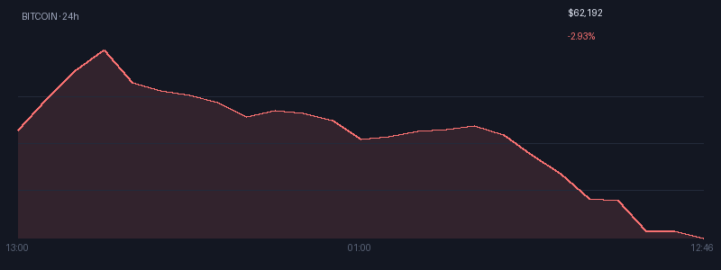Graphique bitcoin 1j