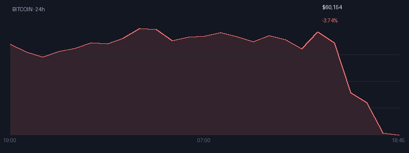 Graphique bitcoin 1j