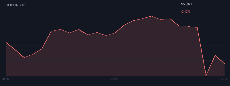 Graphique bitcoin 1j