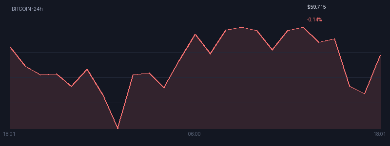 Graphique bitcoin 1j