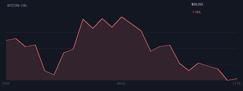 Graphique bitcoin 1j