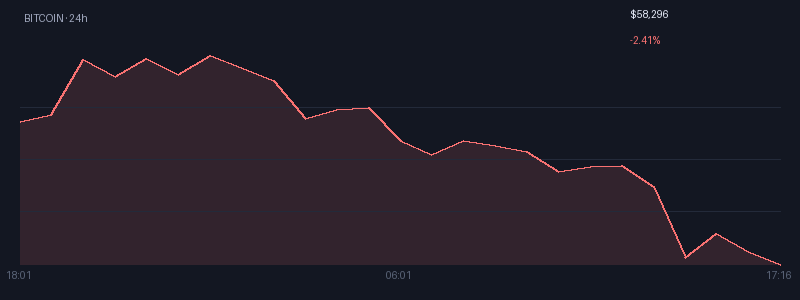 Graphique bitcoin 1j